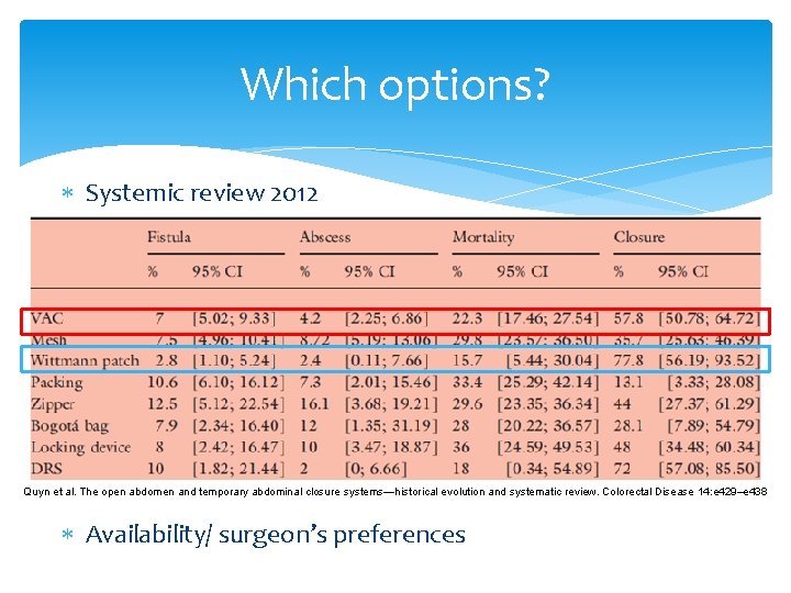Which options? Systemic review 2012 Quyn et al. The open abdomen and temporary abdominal Which options? Systemic review 2012 Quyn et al. The open abdomen and temporary abdominal