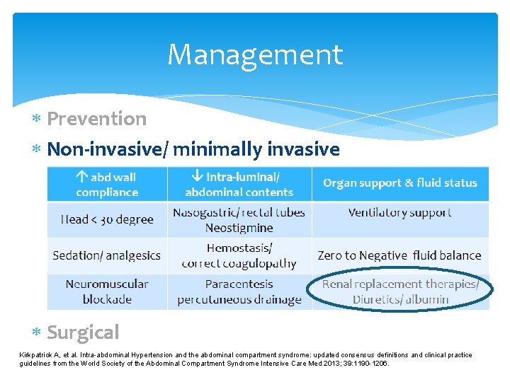 Management Prevention Non-invasive/ minimally invasive Surgical Kirkpatrick A, et al. Intra-abdominal Hypertension and the Management Prevention Non-invasive/ minimally invasive Surgical Kirkpatrick A, et al. Intra-abdominal Hypertension and the