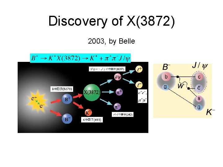 Discovery of X(3872) 2003, by Belle 