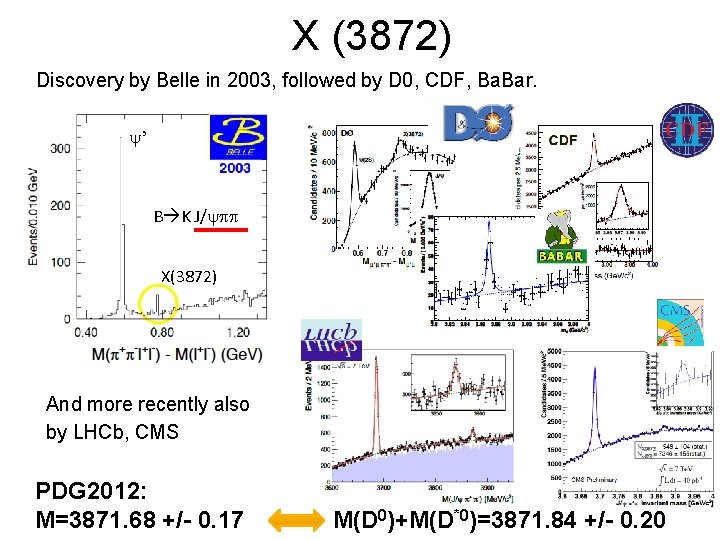 X (3872) Discovery by Belle in 2003, followed by D 0, CDF, Ba. Bar.