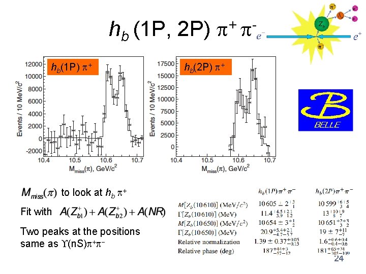 hb (1 P, 2 P) + hb(1 P) + hb(2 P) + to look