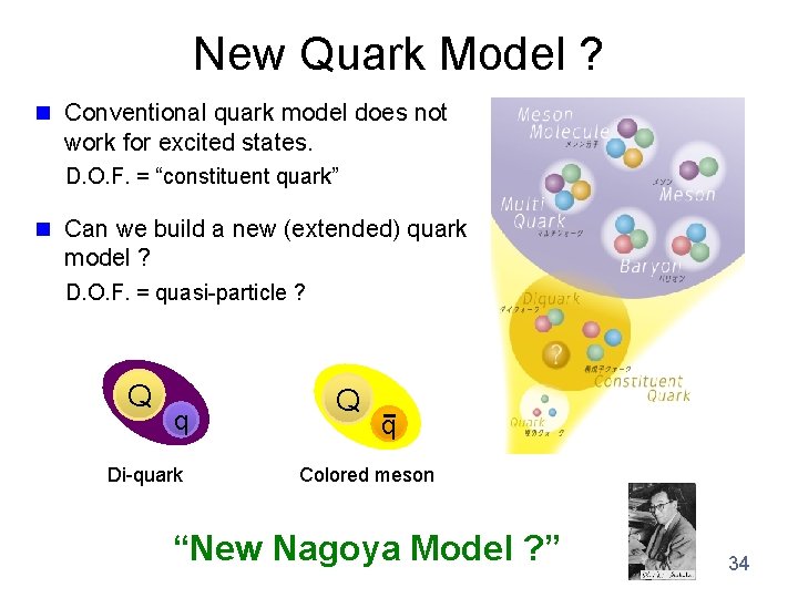 New Quark Model ? n Conventional quark model does not work for excited states.