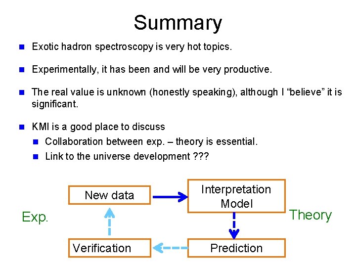 Summary n Exotic hadron spectroscopy is very hot topics. n Experimentally, it has been