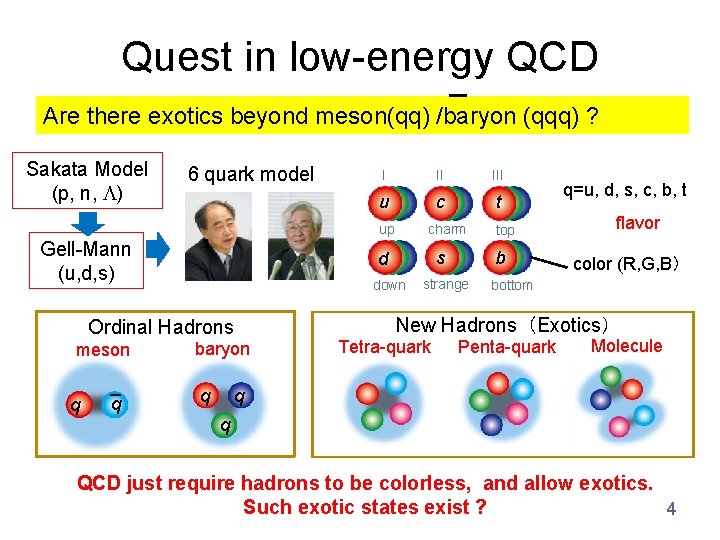 Quest in low-energy QCD Are there exotics beyond meson(qq) /baryon (qqq) ? Sakata Model