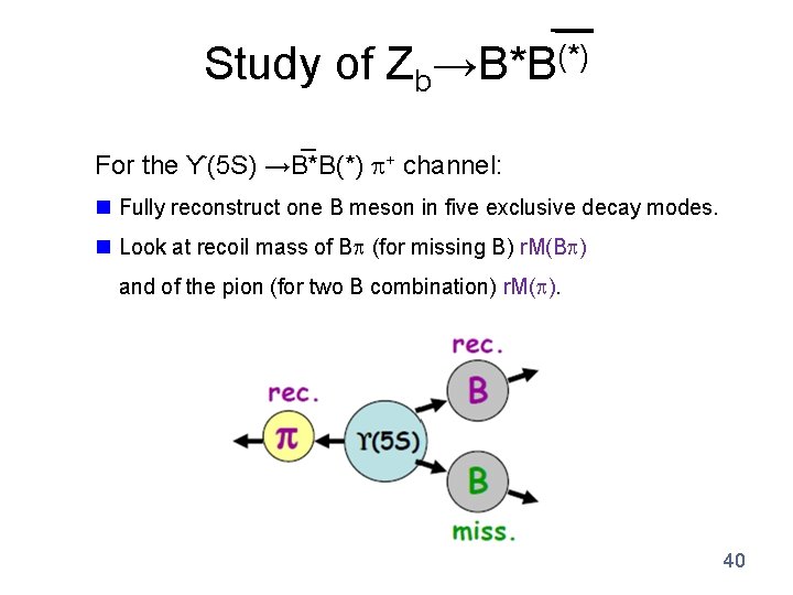 Study of Zb (*) →B*B For the ϒ(5 S) →B*B(*) + channel: _ n