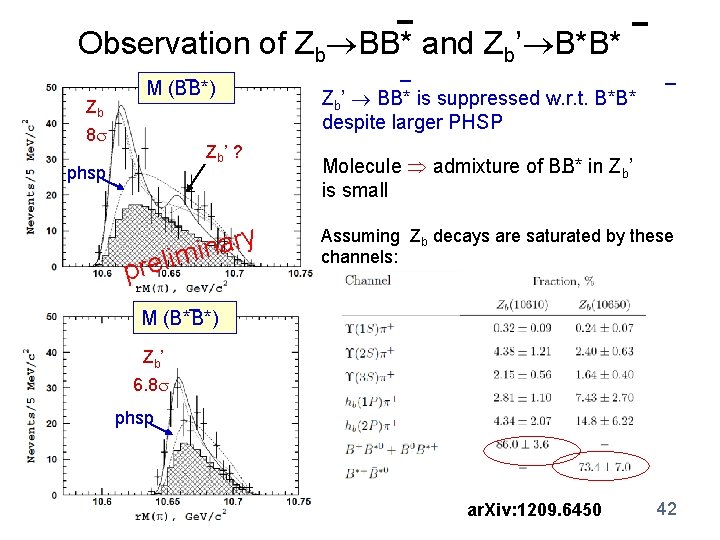 Observation of Zb BB* and Zb’ B*B* Zb _ M (BB*) 8 Zb ’