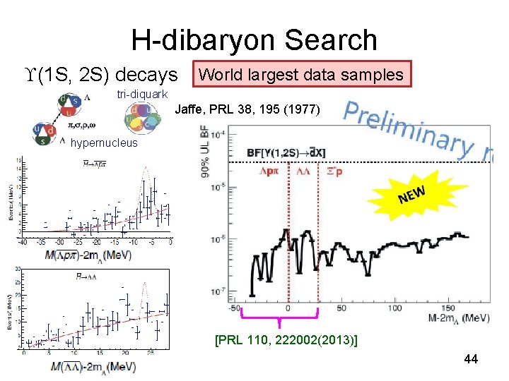 H-dibaryon Search (1 S, 2 S) decays World largest data samples tri-diquark Jaffe, PRL