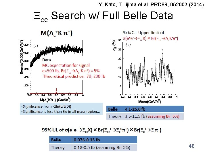 Y. Kato, T. Iijima et al. , PRD 89, 052003 (2014) Xcc Search w/