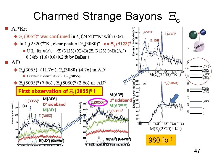 Charmed Strange Bayons Xc First observation of Xc(3055)0 ! 980 fb-1 47 