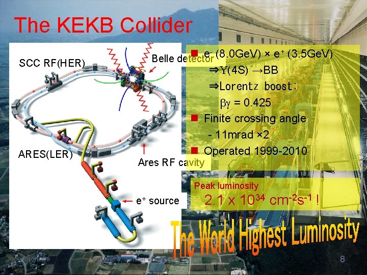 The KEKB Collider SCC RF(HER) ARES(LER) - (8. 0 Ge. V) × e+ (3.