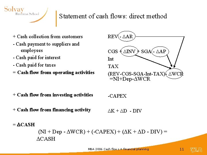Statement of cash flows: direct method + Cash collection from customers - Cash payment