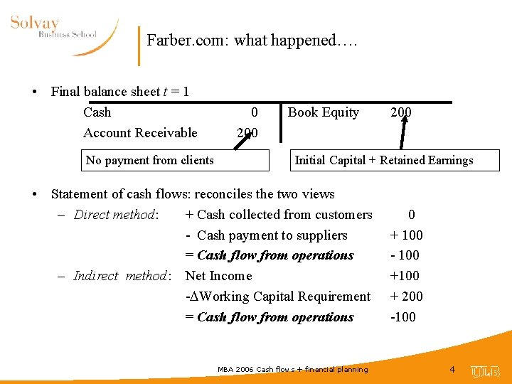 Farber. com: what happened…. • Final balance sheet t = 1 Cash Account Receivable