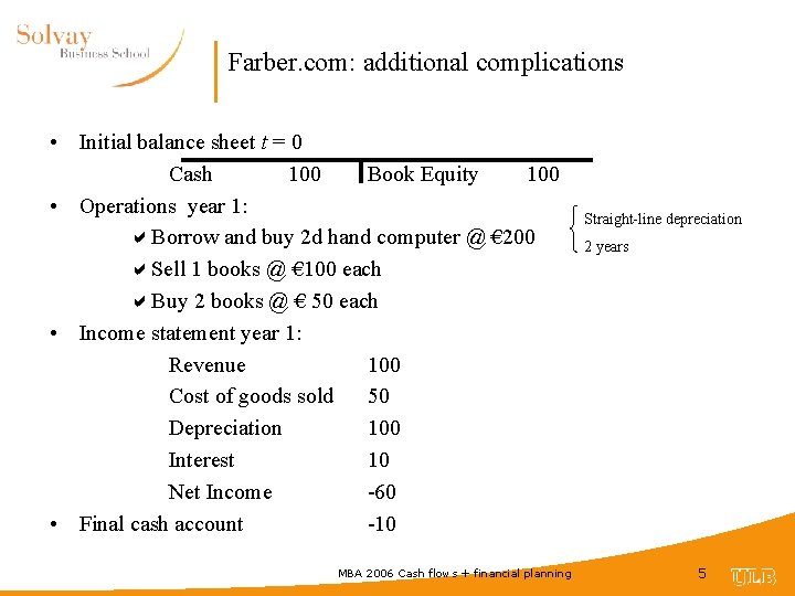 Farber. com: additional complications • Initial balance sheet t = 0 Cash 100 Book