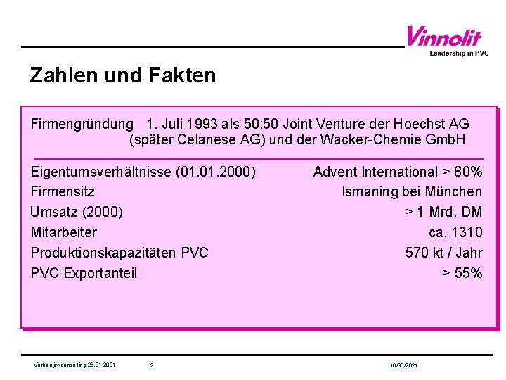 Zahlen und Fakten Firmengründung 1. Juli 1993 als 50: 50 Joint Venture der Hoechst