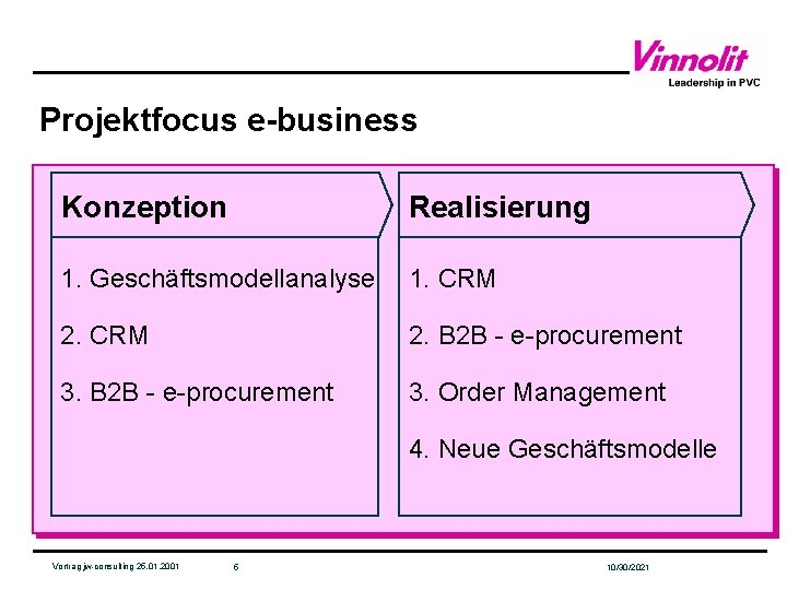 Projektfocus e-business Konzeption Realisierung 1. Geschäftsmodellanalyse 1. CRM 2. B 2 B - e-procurement