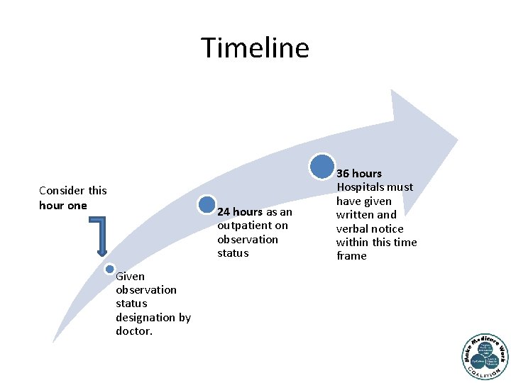 Timeline Consider this hour one 24 hours as an outpatient on observation status Given