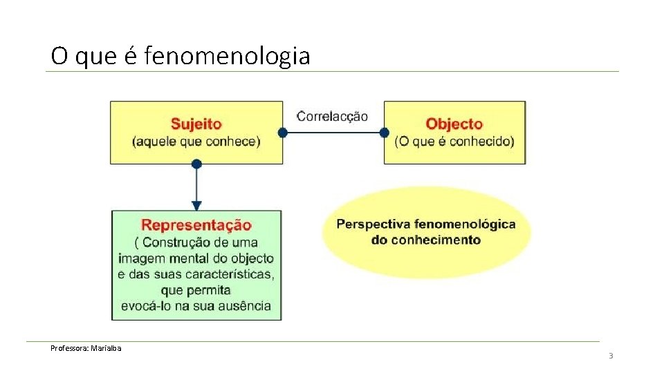 O que é fenomenologia Professora: Marialba 3 