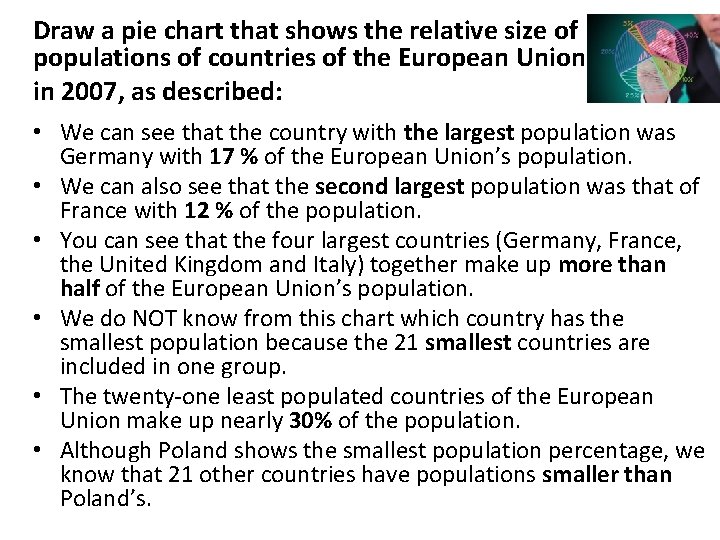 Draw a pie chart that shows the relative size of populations of countries of