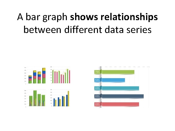 A bar graph shows relationships between different data series 