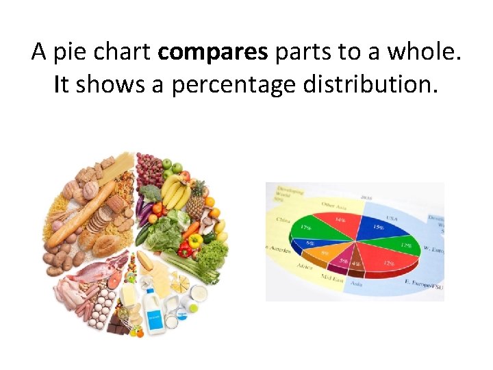 A pie chart compares parts to a whole. It shows a percentage distribution. 