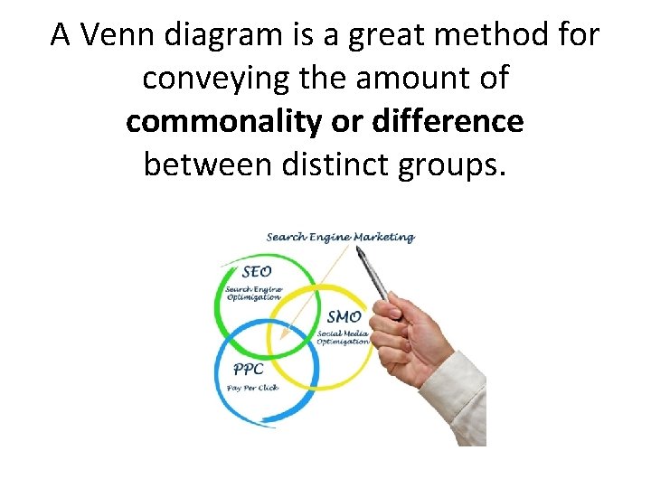 A Venn diagram is a great method for conveying the amount of commonality or
