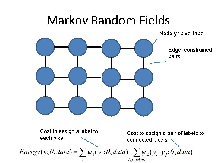 Markov Random Fields Node yi: pixel label Edge: constrained pairs Cost to assign a