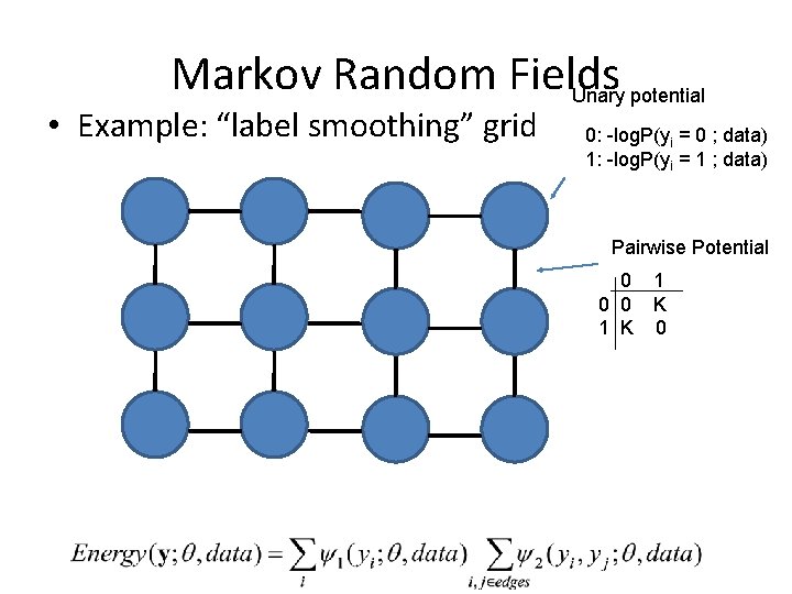Markov Random Fields Unary potential • Example: “label smoothing” grid 0: -log. P(yi =