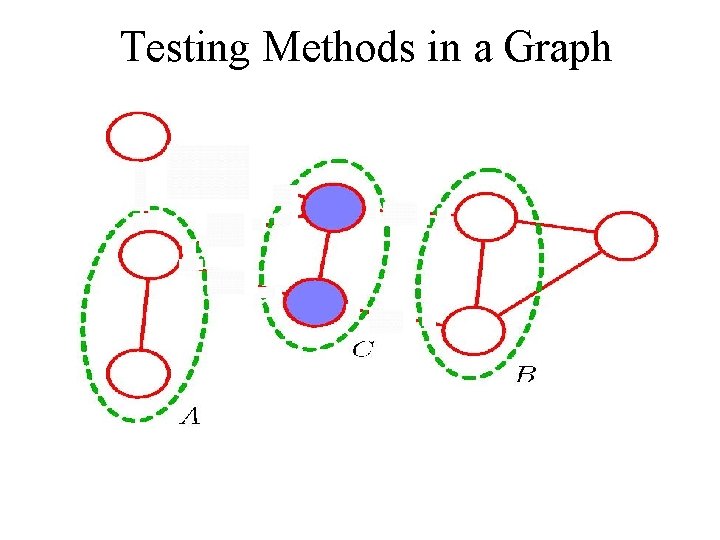 Testing Methods in a Graph 