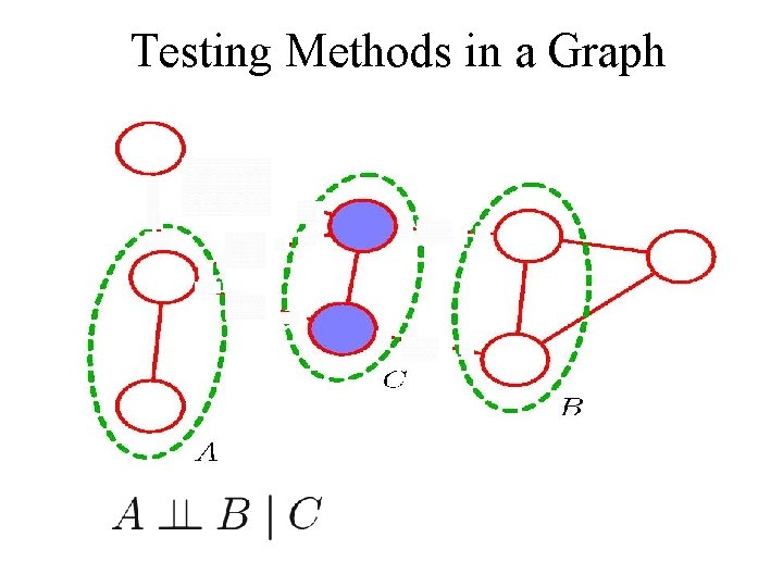 Testing Methods in a Graph 