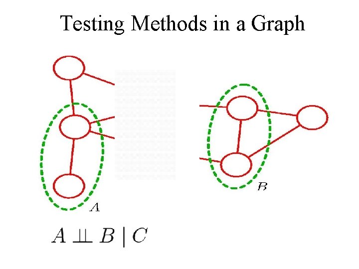 Testing Methods in a Graph 