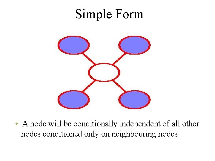 Simple Form • A node will be conditionally independent of all other nodes conditioned