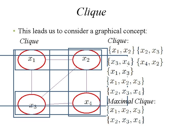 Clique • This leads us to consider a graphical concept: Clique Maximal Clique: 