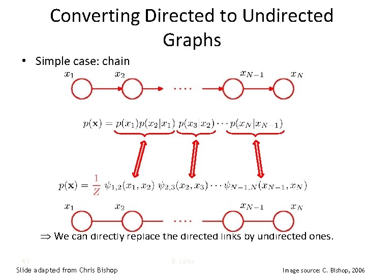 Converting Directed to Undirected Graphs • Simple case: chain We can directly replace the