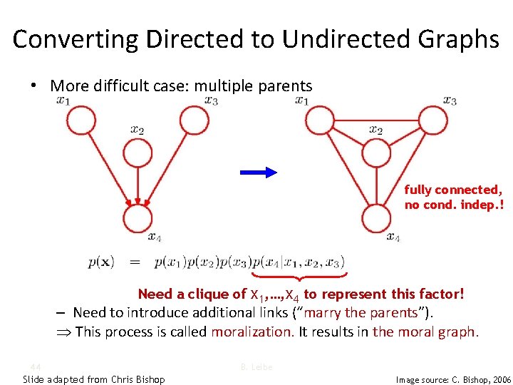 Converting Directed to Undirected Graphs • More difficult case: multiple parents fully connected, no