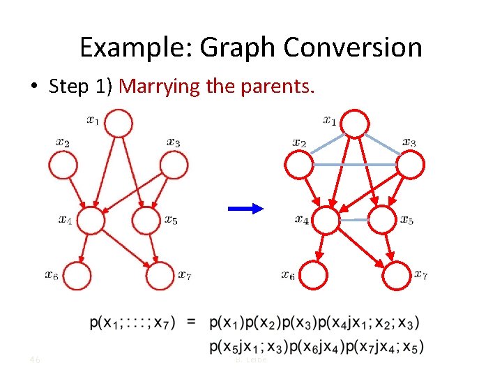 Example: Graph Conversion • Step 1) Marrying the parents. 46 B. Leibe 