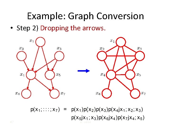 Example: Graph Conversion • Step 2) Dropping the arrows. 47 B. Leibe 