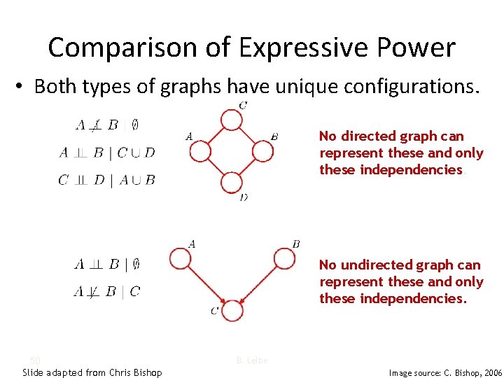 Comparison of Expressive Power • Both types of graphs have unique configurations. No directed
