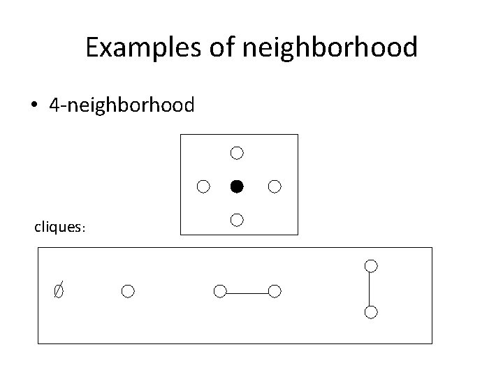 Examples of neighborhood • 4 -neighborhood cliques: 
