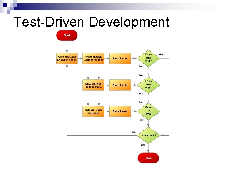 Test-Driven Development 