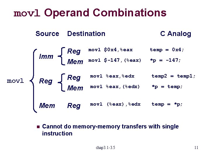 movl Operand Combinations Source movl Destination C Analog movl $0 x 4, %eax temp
