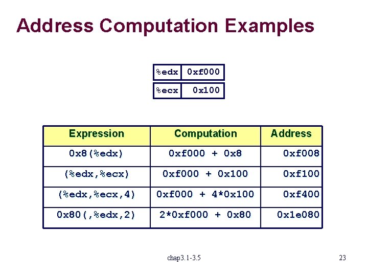 Address Computation Examples %edx 0 xf 000 %ecx 0 x 100 Expression Computation 0