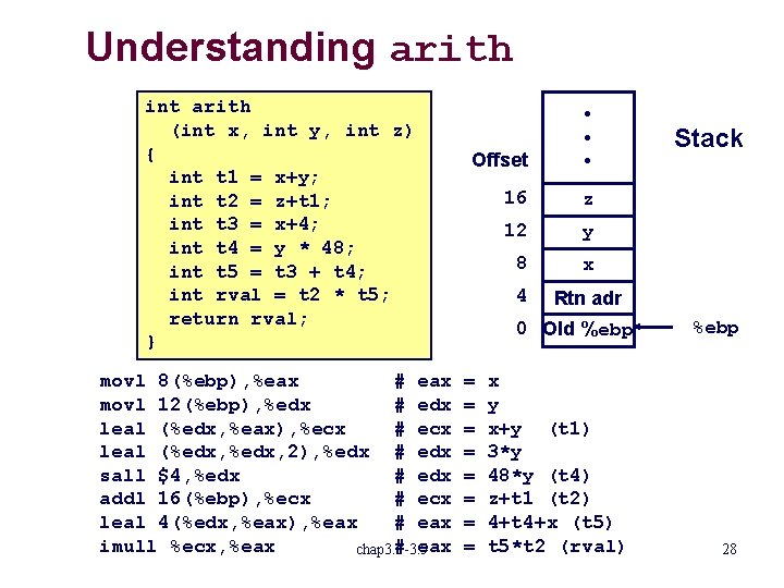 Understanding arith int arith (int x, int y, int z) { int t 1