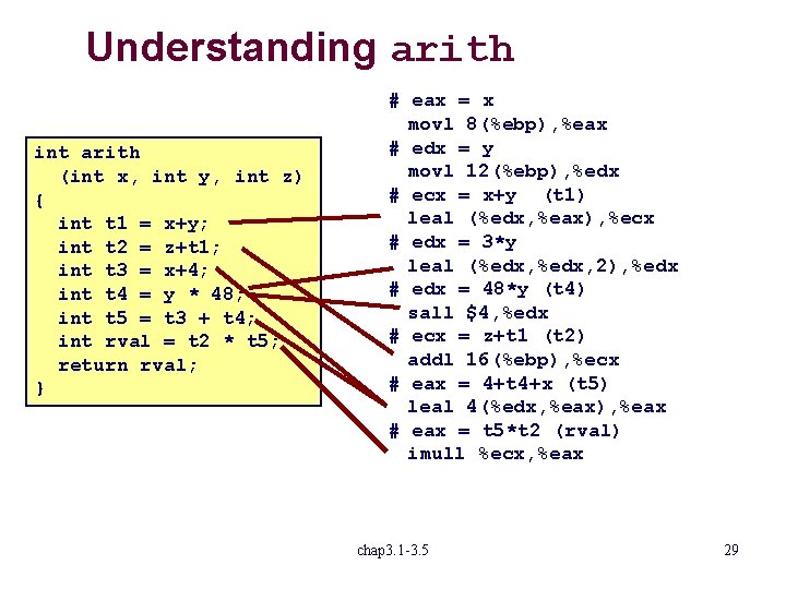 Understanding arith int arith (int x, int y, int z) { int t 1