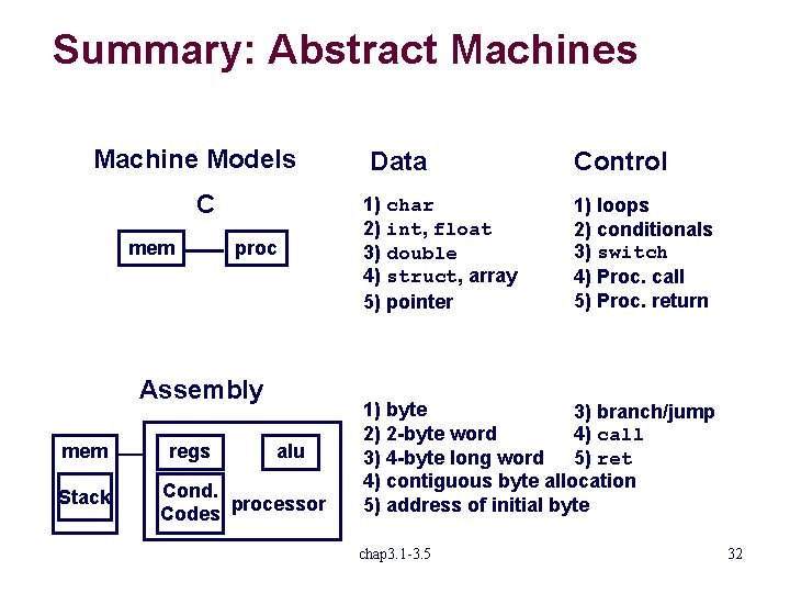 Summary: Abstract Machines Machine Models C mem proc Assembly mem Stack regs alu Cond.