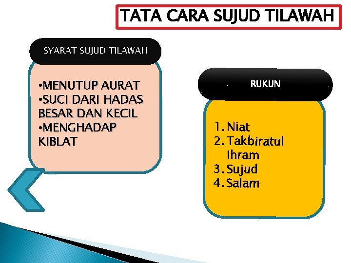 TATA CARA SUJUD TILAWAH SYARAT SUJUD TILAWAH • MENUTUP AURAT • SUCI DARI HADAS