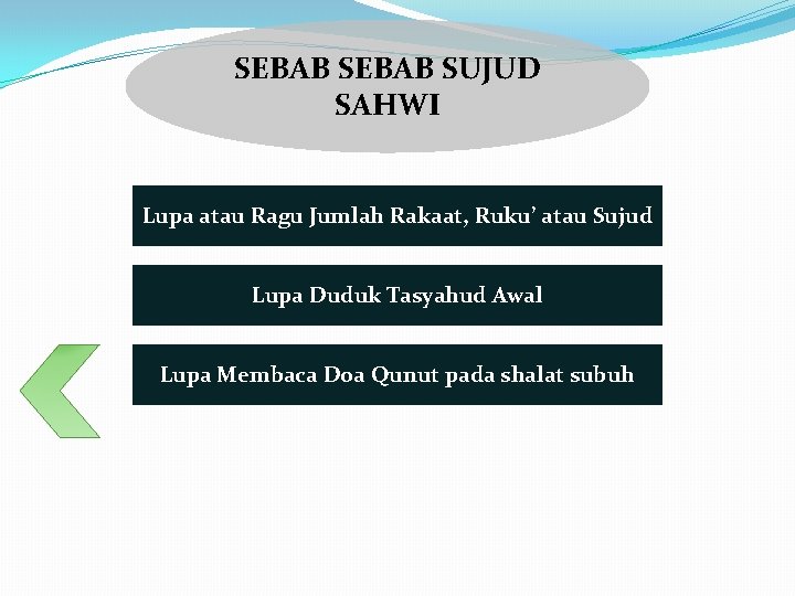 SEBAB SUJUD SAHWI Lupa atau Ragu Jumlah Rakaat, Ruku’ atau Sujud Lupa Duduk Tasyahud