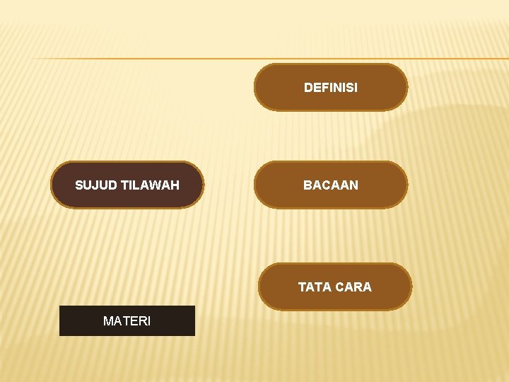 DEFINISI SUJUD TILAWAH BACAAN TATA CARA MATERI 