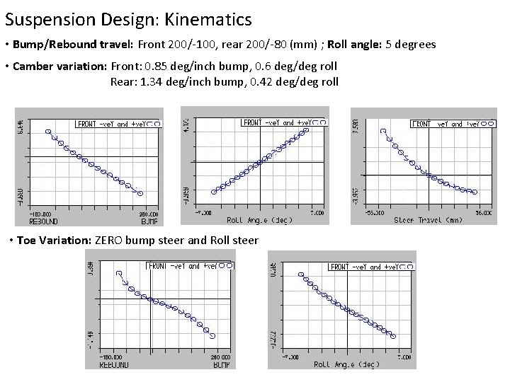 Suspension Design: Kinematics • Bump/Rebound travel: Front 200/-100, rear 200/-80 (mm) ; Roll angle: