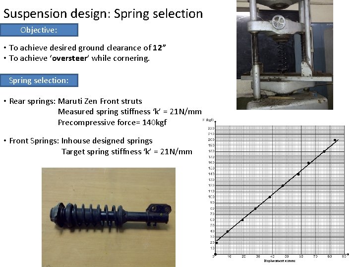 Suspension design: Spring selection Objective: • To achieve desired ground clearance of 12” •