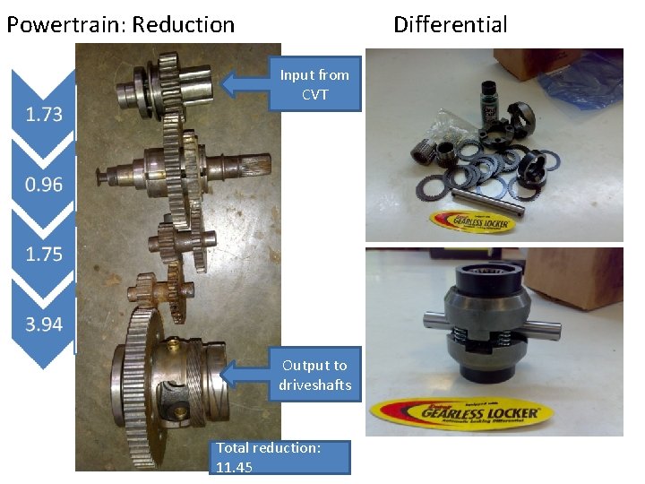 Powertrain: Reduction Differential Input from CVT Output to driveshafts Total reduction: 11. 45 